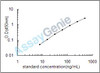 Human Uncharacterized protein KIAA1377 (KIAA1377) ELISA Kit (HUEB1021)