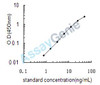 Human Alpha-1B-glycoprotein (A1BG) ELISA Kit (HUEB1056)
