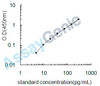 Human Ribosome-binding protein 1 (RRBP1) ELISA Kit (HUEB1064)