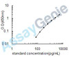 Human Heat shock 70 kDa protein 6 (HSPA6) ELISA Kit (HUEB1081)