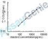 Human Bone sialoprotein 2 (IBSP) ELISA Kit (HUEB1085)