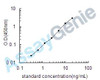 Human Hyaluronidase-2 (HYAL2) ELISA Kit (HUEB1139)
