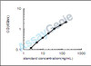 Human Atrial natriuretic peptide receptor 2 (NPR2) ELISA Kit (HUEB1145)