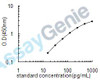 Human Wilms tumor protein (WT1) ELISA Kit (HUEB1188)
