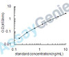 Human Eosinophil lysophospholipase (CLC) ELISA Kit (HUEB1205)