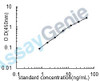 Human Claudin-2 (CLDN2) ELISA Kit (HUEB1206)