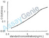Human Flotillin-1 (FLOT1) ELISA Kit (HUEB1222)