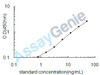 Human Tyrosinase (TYR) ELISA Kit (HUEB1253)
