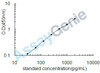 Human Transforming growth factor beta-3 (TGFB3) ELISA Kit (HUEB1263)