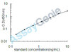 Human Hyaluronidase-1 (HYAL1) ELISA Kit (HUEB1266)