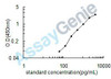 Human Keratin, type I cytoskeletal 18 (KRT18) ELISA Kit (HUEB1281)