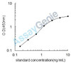 Human Aspartyl/asparaginyl beta-hydroxylase (ASPH) ELISA Kit (HUEB1292)