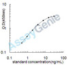 Human Fatty acid-binding protein, heart (FABP3) ELISA Kit (HUEB1297)
