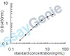 Human Kynurenine/alpha-aminoadipate aminotransferase, mitochondrial (AADAT) ELISA Kit (HUEB1310)
