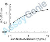 Human Adenosylhomocysteinase (AHCY) ELISA Kit (HUEB1325)