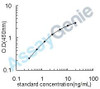 Human Mammaglobin-A (SCGB2A2) ELISA Kit (HUEB1328)
