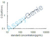 Human Membrane cofactor protein (CD46) ELISA Kit (HUEB1340)
