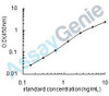 Human D (1A)dopamine receptor (DRD1) ELISA Kit (HUEB1364)