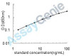 Human Hepatitis B virus X-interacting protein (HBXIP) ELISA Kit (HUEB1375)
