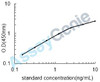 Human Bone morphogenetic protein 1 (BMP1) ELISA Kit (HUEB1378)