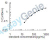 Human Meteorin (METRN) ELISA Kit (HUEB1419)