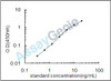 Human T-box transcription factor TBX3 (TBX3) ELISA Kit (HUEB1438)