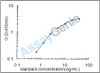 Human Protocadherin alpha-1 (PCDHA1) ELISA Kit (HUEB1441)