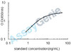 Human Lipopolysaccharide-binding protein (LBP) ELISA Kit (HUEB1479)