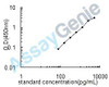 Human Cystatin-9 (CST9) ELISA Kit (HUEB1487)