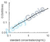 Human Interferon alpha/beta receptor 1 (IFNAR1) ELISA Kit (HUEB1509)