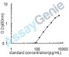 Human Laminin subunit alpha-5 (LAMA5) ELISA Kit (HUEB1574)