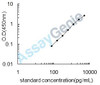 Human Chondroadherin (CHAD) ELISA Kit (HUEB1674)