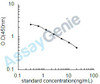 Human 2',3'-cyclic-nucleotide 3'-phosphodiesterase (CNP) ELISA Kit (HUEB1680)