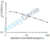 Human HLA class II histocompatibility antigen, DR beta 5 chain (HLA-DRB5) ELISA Kit (HUEB1695)
