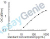 Human Ephrin type-B receptor 4 (EPHB4) ELISA Kit (HUEB1696)