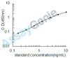 Human Nicotinamide N-methyltransferase (NNMT) ELISA Kit (HUEB1700)