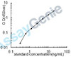Human Neuronal-specific septin-3 (SEPT3) ELISA Kit (HUEB1710)