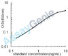 Human Fructose-1,6-bisphosphatase 1 (FBP1) ELISA Kit (HUEB1716)