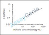 Human MAGUK p55 subfamily member 6 (MPP6) ELISA Kit (HUEB1725)