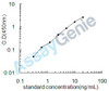 Human Extracellular calcium-sensing receptor (CASR) ELISA Kit (HUEB1736)