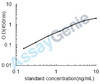Human Integrin alpha-4 (ITGA4) ELISA Kit (HUEB1737)