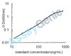 Human Histatin-3 (HTN3) ELISA Kit (HUEB1742)