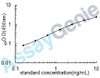 Human Cofilin-1 (CFL1) ELISA Kit (HUEB1751)