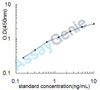 Human Metastasis-associated in colon cancer protein 1 (MACC1) ELISA Kit (HUEB1767)