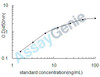Human Indoleamine 2,3-dioxygenase 1 (IDO1) ELISA Kit (HUEB1768)