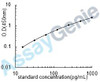 Human NMDA receptor-regulated protein 2 (NARG2) ELISA Kit (HUEB1774)