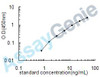 Human Integrin-linked protein kinase (ILK) ELISA Kit (HUEB1801)