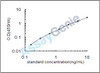 Human Lymphocyte antigen 6 complex locus protein G6f (LY6G6F) ELISA Kit (HUEB1810)
