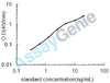 Human Cytochrome P450 2C9 (CYP2C9) ELISA Kit (HUEB1822)