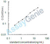 Human Cation-independent mannose-6-phosphate receptor (IGF2R) ELISA Kit (HUEB1839)